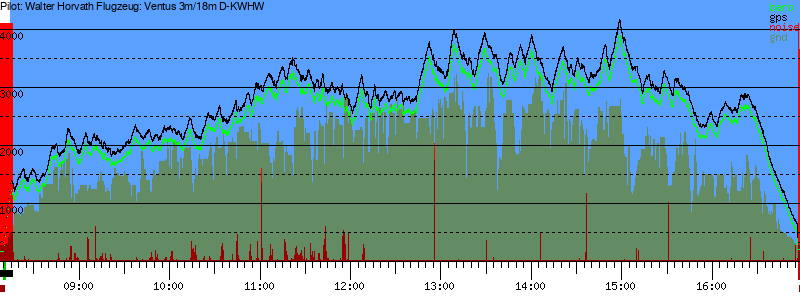 Barometer